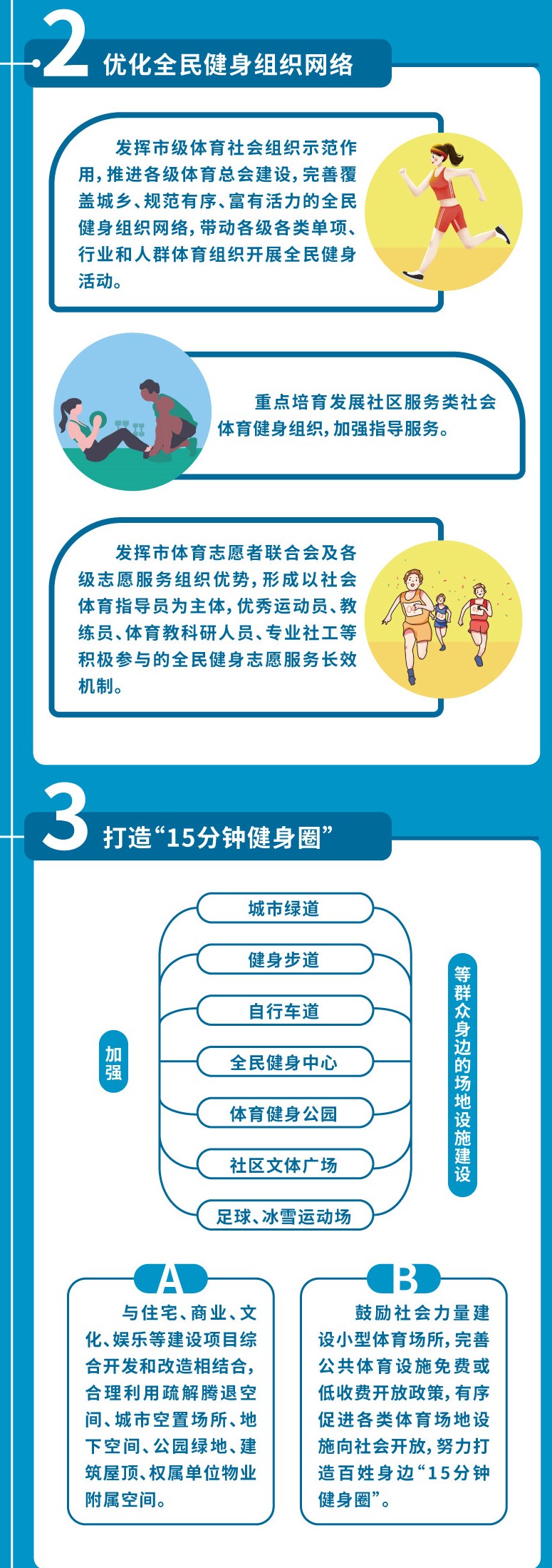 05.全民健身普及行动一图读懂 (3).jpg