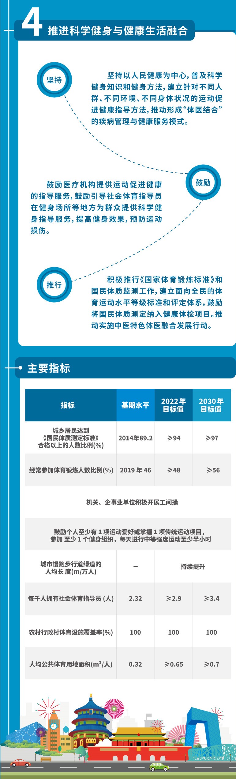 05.全民健身普及行动一图读懂 (4).jpg