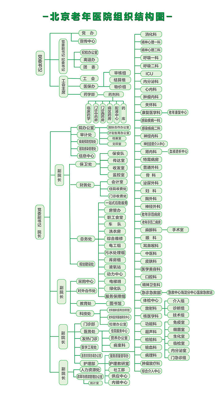 组织结构图