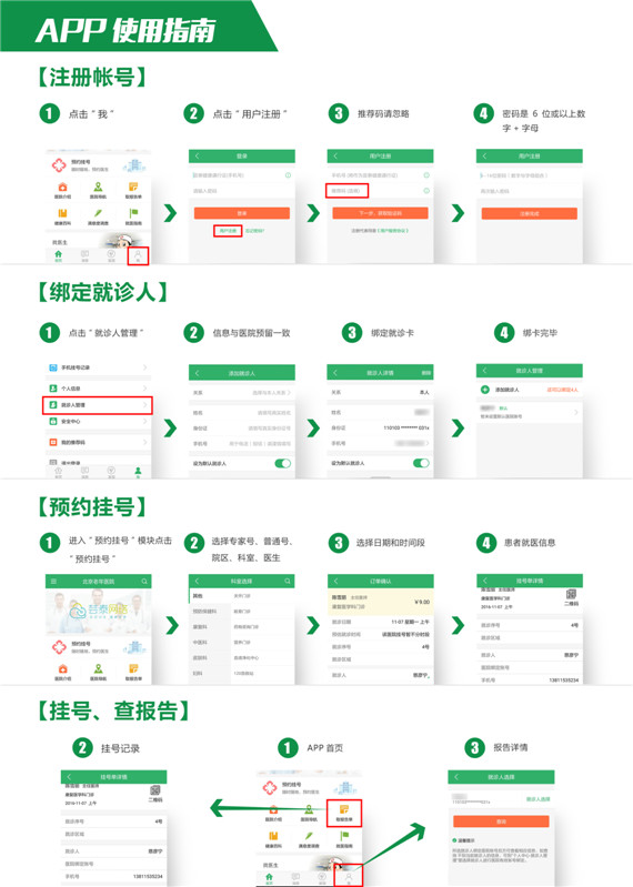 301醫院掛號指引預約掛號方式與須知